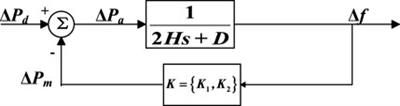 Development of an equivalent system frequency response model based on aggregation of distributed energy storage systems